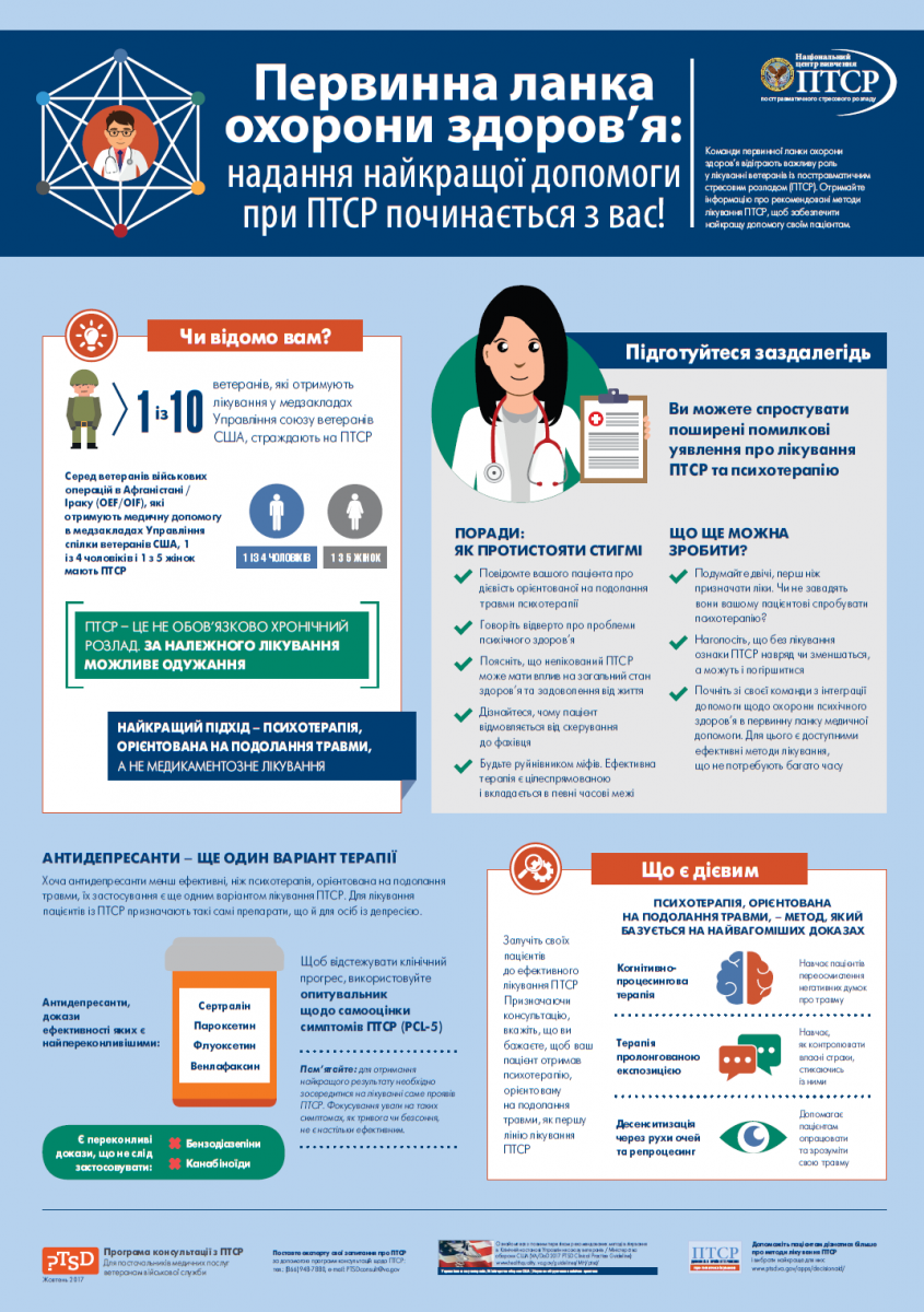 Первинна ланка охорони здоров’я: надання найкращої допомоги при ПТСР починається з вас!